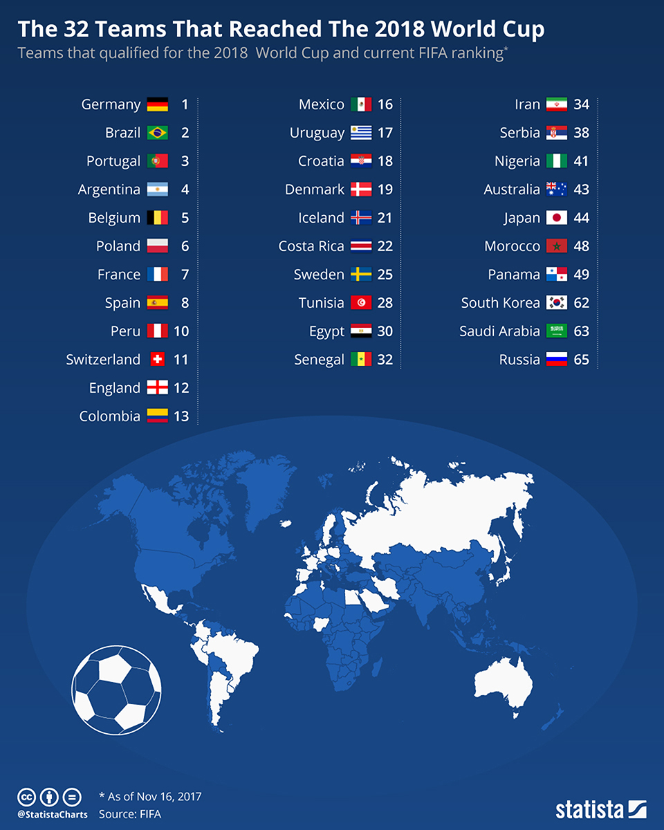 Infographics 32 teams that reached 2018World Cup myRepublica The